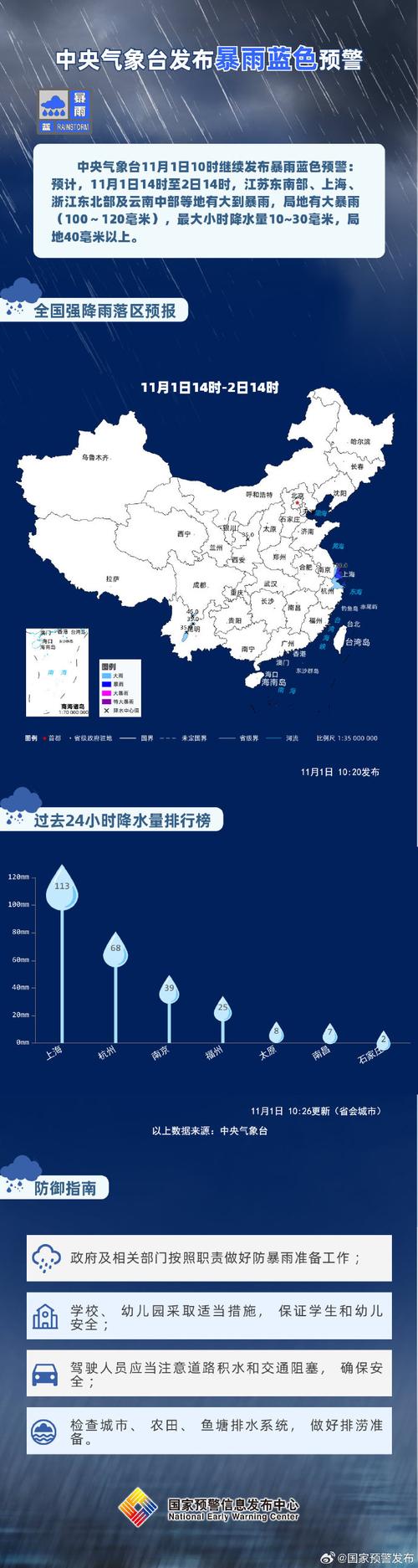 新澳最新版精准特和气象台暴雨蓝色预警与安徽气象台暴雨蓝色预警