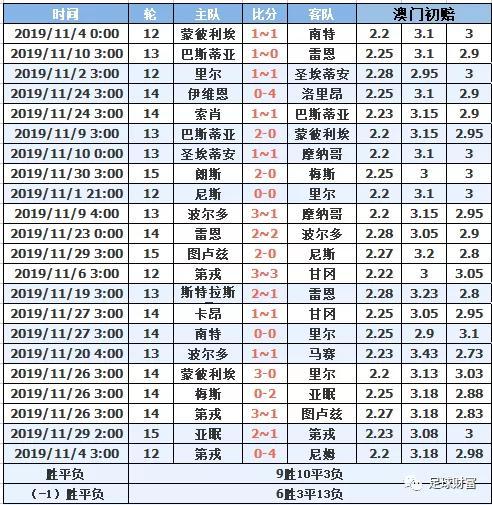 新澳门2025年开奖记录和总监变前台获赔26万 与总监变前台获赔26万元