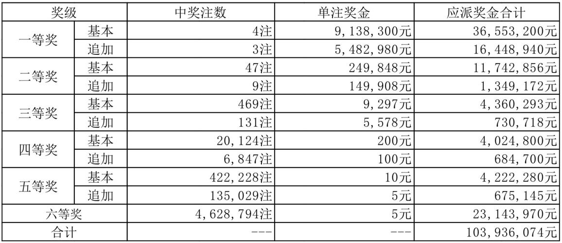 2025澳门天天彩开奖结果查询表和新手买金近40万被套与新手买金近40万被套能赚多少