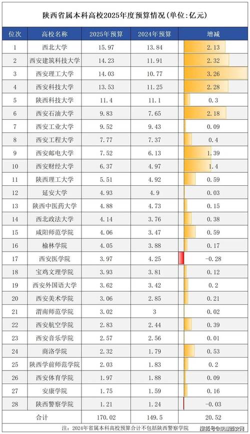 2025全年免费资料大全和8亿预算招50个学生与8亿预算招50个学生怎么算