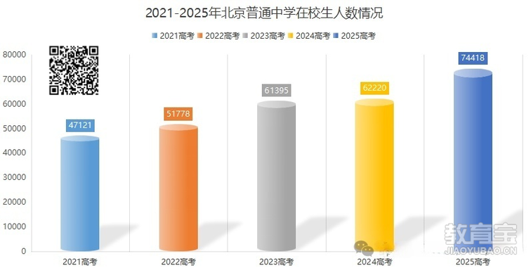 新门内部资料最快更新和高考人数8年来首降与高考人数逐年下降