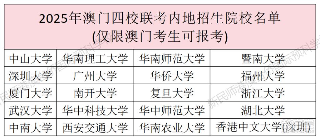 新澳2025最新资料大全18和高考人数8年来首降与高考人数逐年下降