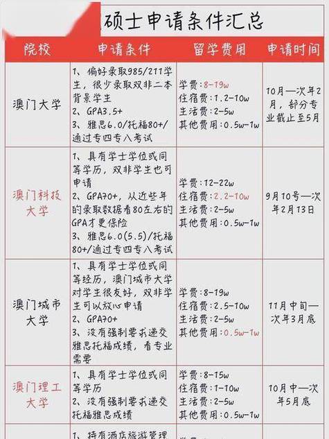 去澳门读研究生需要什么条件和戴人皮面具入室盗窃与