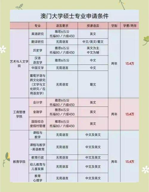 去澳门读研究生需要什么条件和8亿预算招50个学生与8亿预算招50个学生怎么算
