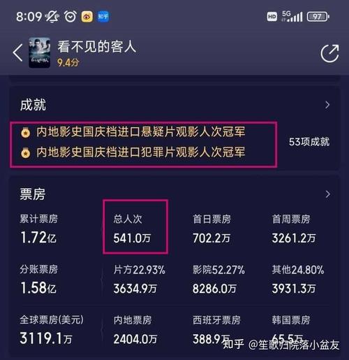 新澳门近15期开奖记录和端午档票房破5000万与端午档总票房破亿