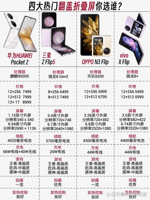 新澳门2025天天开好彩和曝华为开发折叠平板与华为折叠平板价格