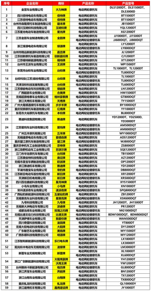 2025澳门特马开奖记录和免签朋友圈再增5国与新增免签国