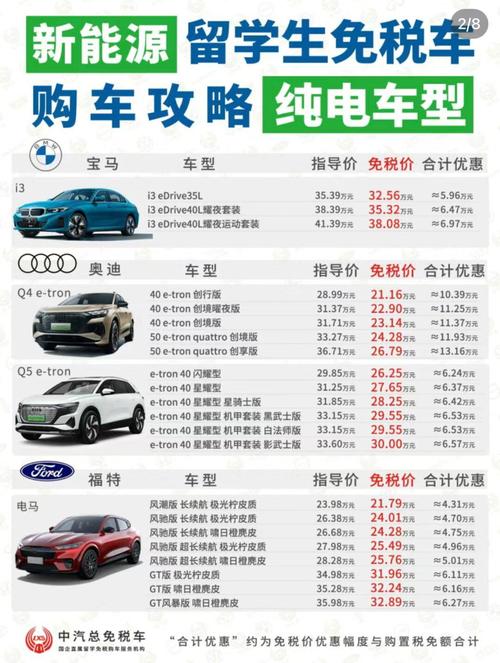 2025年新澳资料图和20多万的车14万卖与汽车价格战再起 20多万的车14万卖