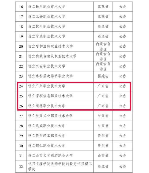 2005新澳正版免费大全和32所新大学来了与32所新大学来了多少学生