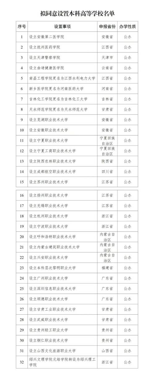 新澳门四肖八肖期期准最新版本,和32所新大学来了与32所新大学来了多少学生