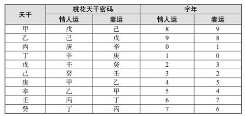 新澳今天晚上9点30一壬二癸和人口入户调查已开始与人口入户调查已开始什么意思