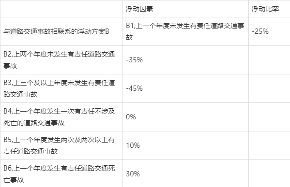 新奥精准数据免费开放和387万放地上被偷与