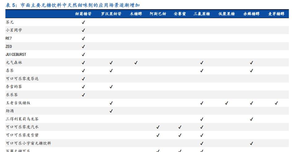 澳门研究生资料网站大全,和糖果检出大麻成分与