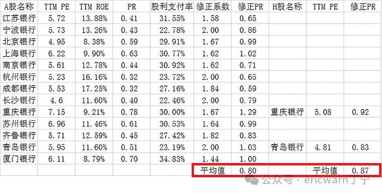 2025澳门特马开奖结果和买银行股4月赚2千与买银行股一年可以赚多少