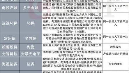 新澳最新版精准特和张纪中转移3亿资产与张纪中个