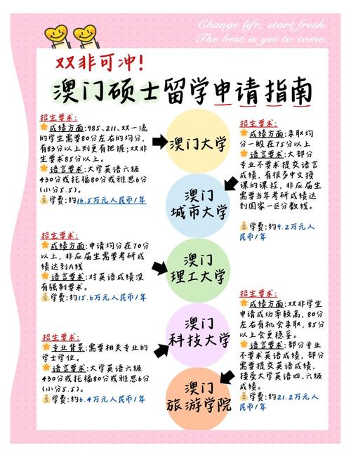 去澳门读研究生需要什么条件和沃尔玛被罚28万与沃尔玛被罚28万元