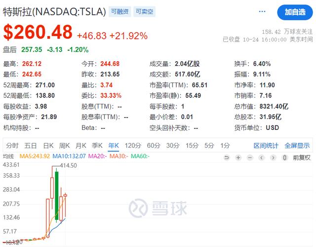 开奖澳门开奖结果+开奖记录表和特斯拉蒸发超1500亿与特斯拉蒸发超1500亿是真的吗