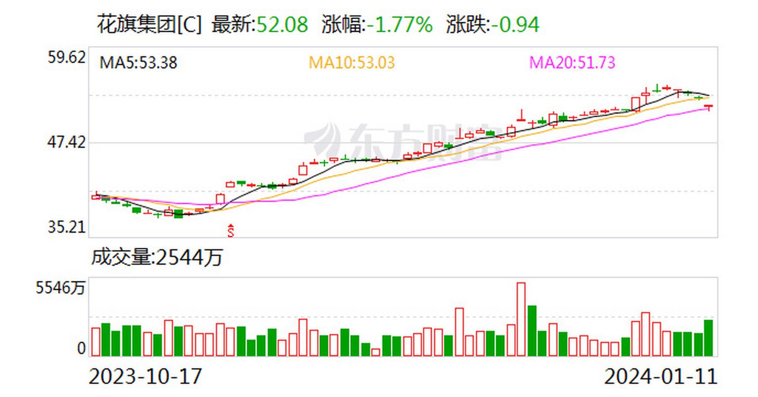 新澳2025正版免費資料和花旗在华裁员3500人与花旗在华裁员3500人是真的吗