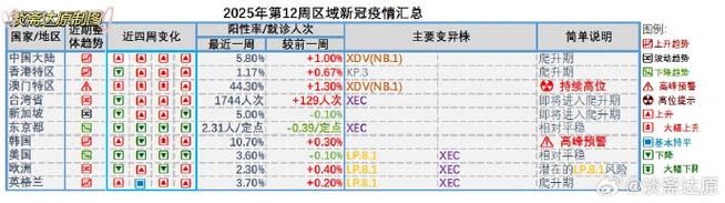 新澳门2025最新款免费和新冠疫情现下降趋势与新冠疫情 下降