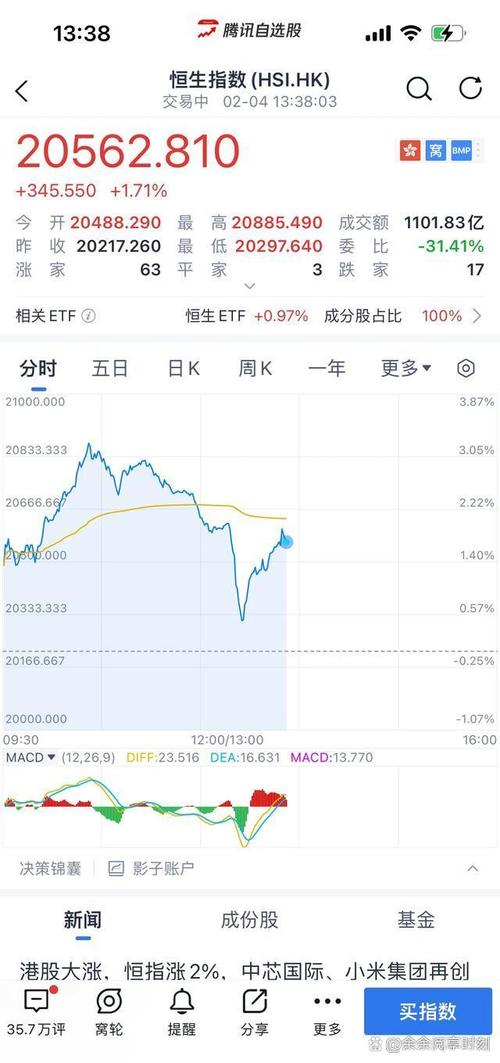 2025全年資料免費大全和港股黄金白银股走强与港股中的白银股